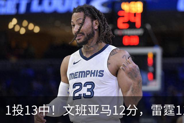 1投13中！文班亚马12分，雷霆116比104胜马刺